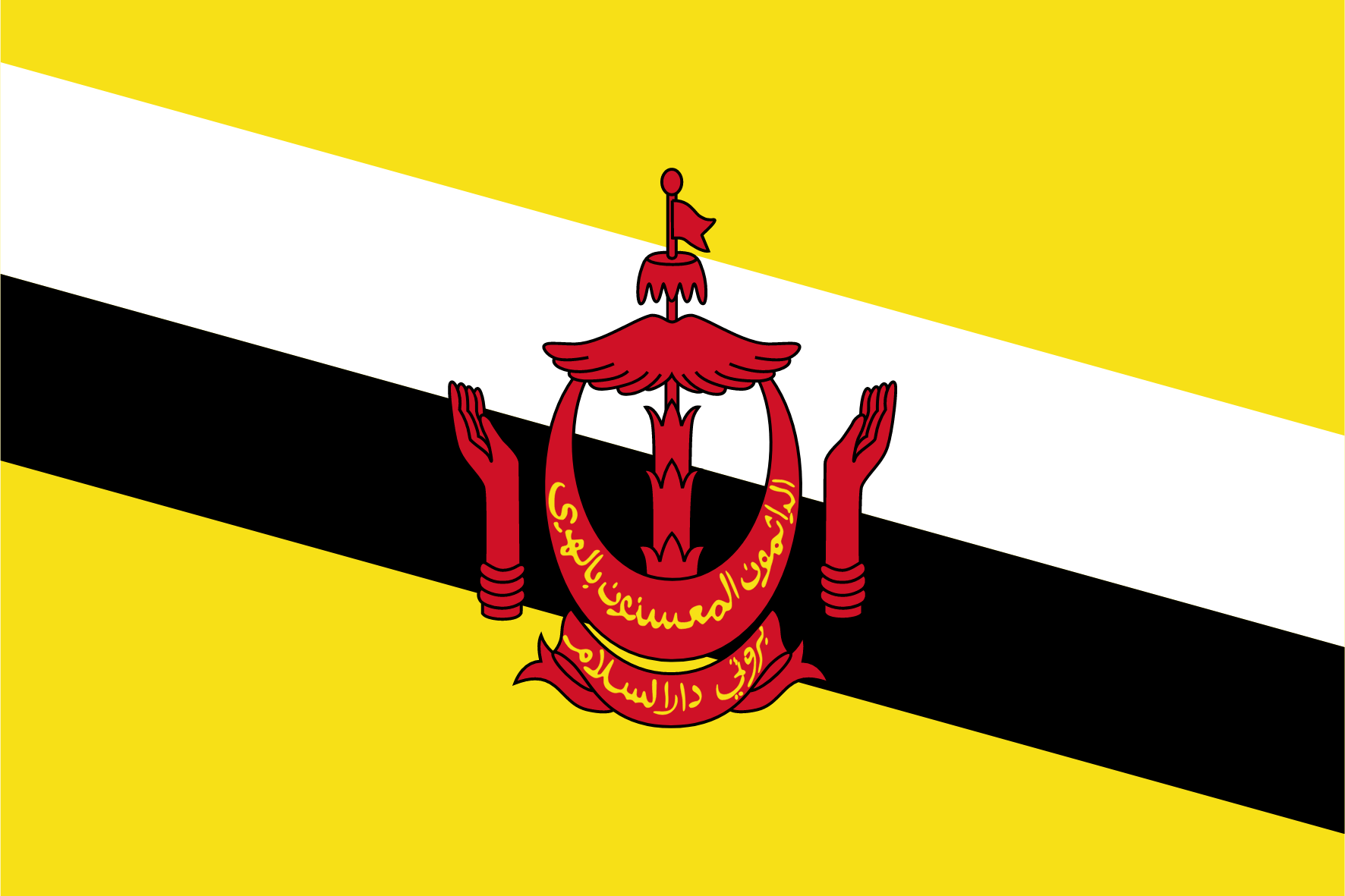 Panel badania rynku w Brunei